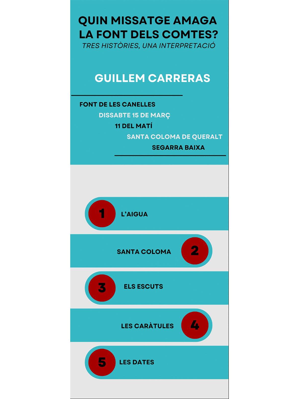 cartell Visita guiada a la Font de les Canelles